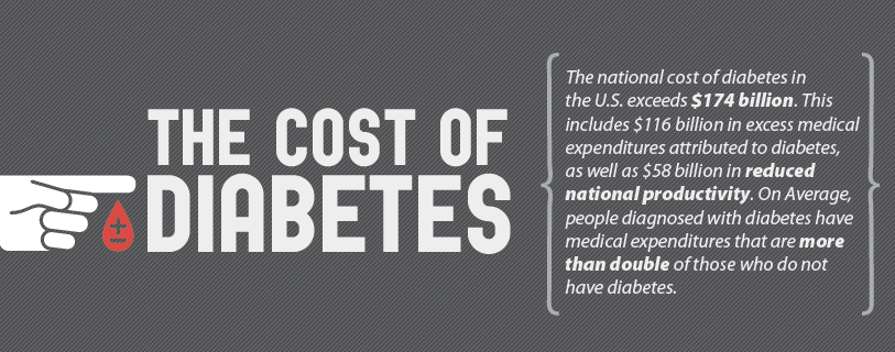 Diabetes Numbers a Scary Statistic