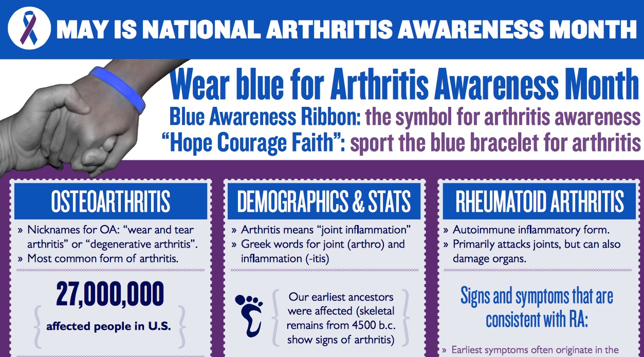 The ultimate infographic for Arthritis Awareness Month