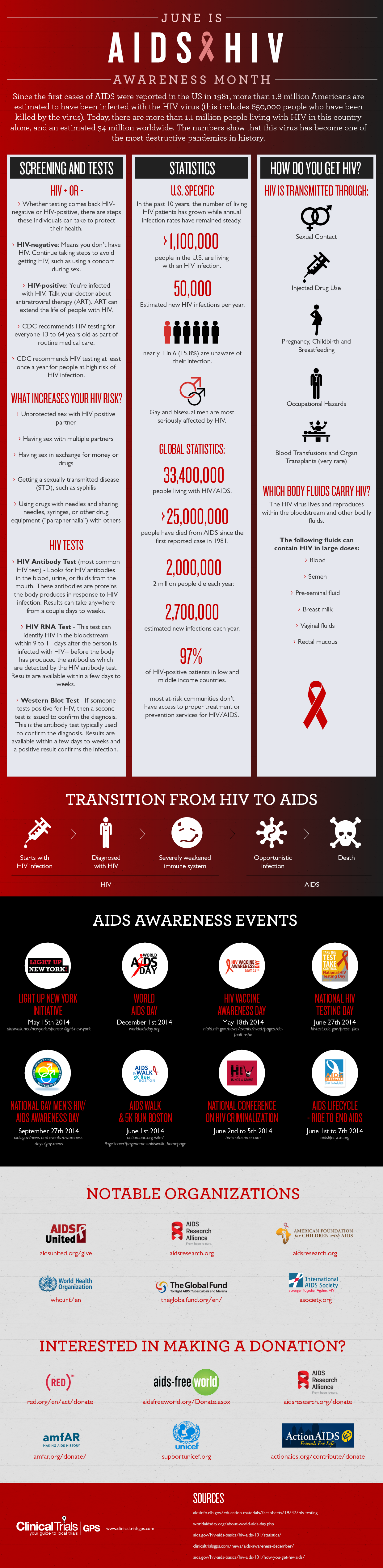 June is HIV/AIDS Awareness Month